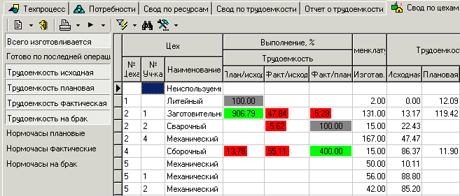 Калькулятор выполнения плана